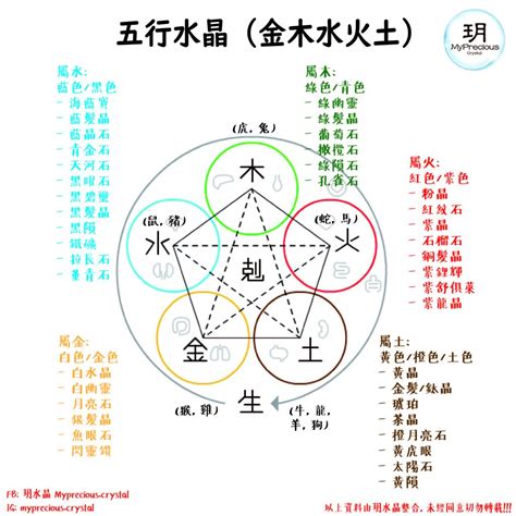 黃水晶屬性|水晶五行屬什麼？